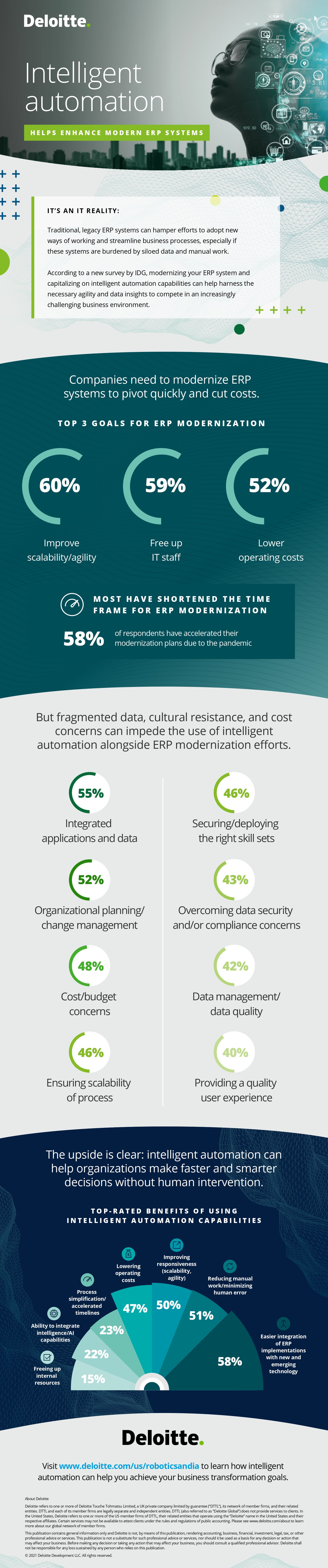 Intelligent automation helps enhance modern ERP systems Infographic