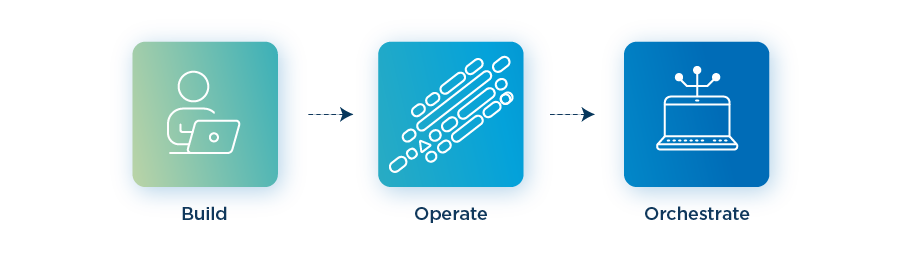 RPA Build Operate Orchestrate