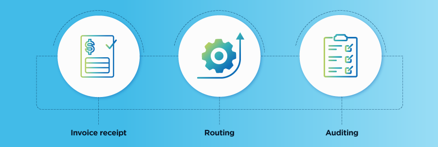 How AP automation works