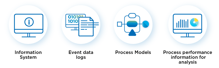 Process Mining Visualization