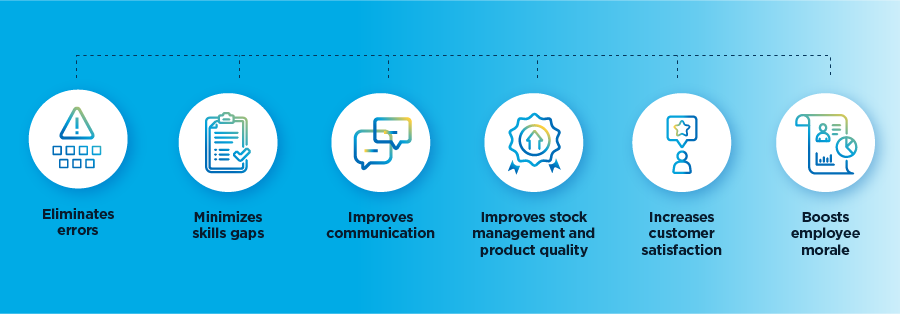 What business process improvement (BPI) looks like