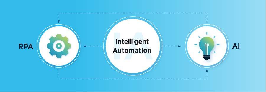 RPA AI